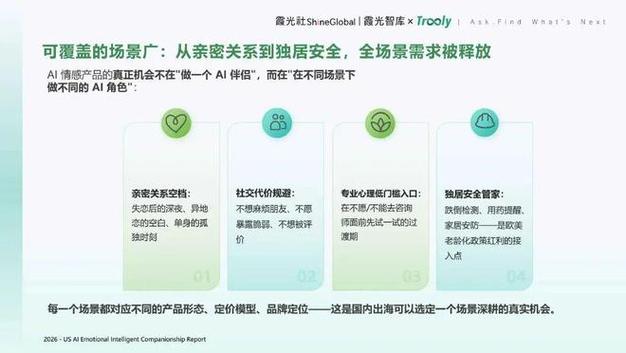 霞光智库&trooly:2026美国ai情感产品用户洞察报告