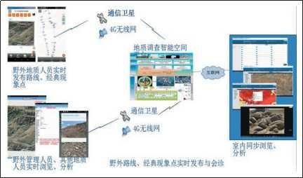地质调查工作转变需要后顾前瞻